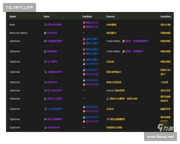 魔兽TBC：装备消费攻略